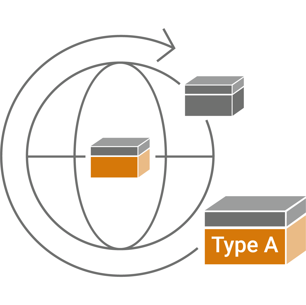 Packaging & Labeling Icon – ROTOP CDMO Services ROTOP Packaging & Labeling icon showing a globe with an arrow around it and various packages including Type A packaging, representing global logistics and compliant handling.